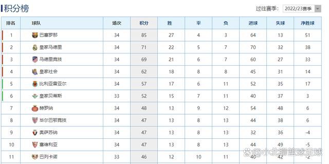 英超-切尔西1-4纽卡仍居第10 弟媳送礼詹姆斯染红斯特林任意球北京时间11月25日23:00，2023-24赛季英超联赛第13轮，切尔西客战纽卡斯尔。